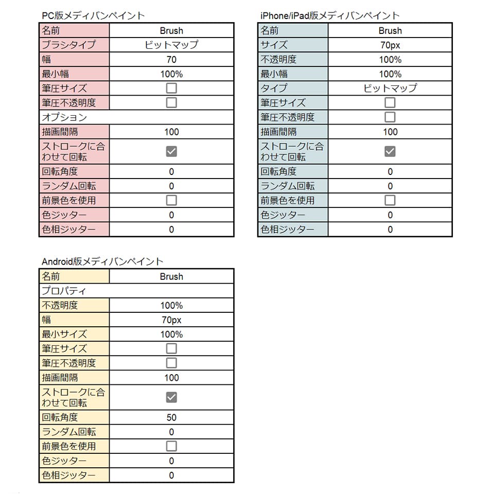 ブラシ詳細ダイアログ2